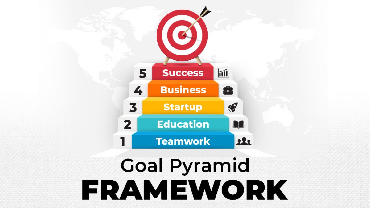 Goal Pyramid Framework